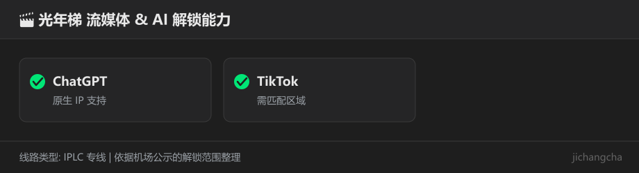 光年梯解锁能力对照图(仅收录后台点名的平台)