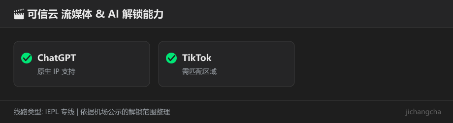 可信云解锁能力对照图(仅收录后台点名的平台)