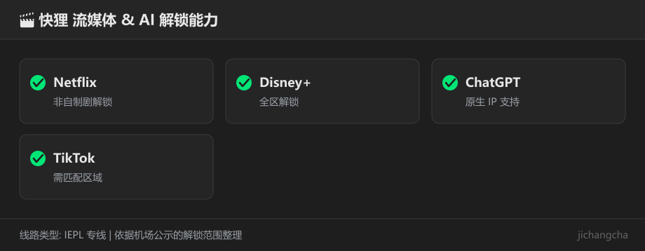 快狸流媒体与 AI 服务解锁能力对照图