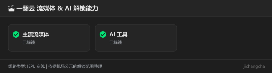 一翻云解锁能力对照图(仅收录后台点名的内容)
