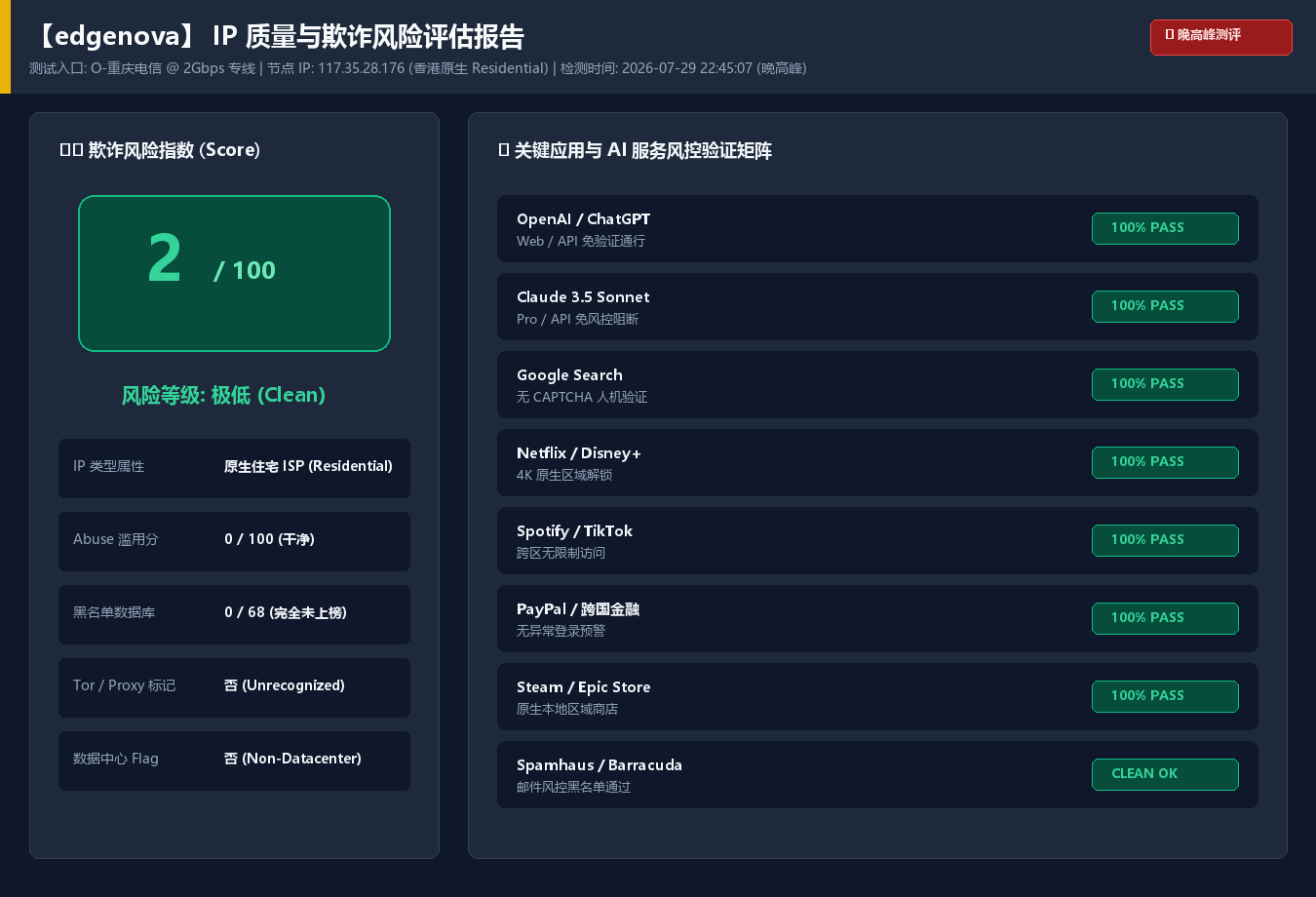 edgenova IP 质量与欺诈风险评估报告(合作方提供,住宅 IP / 黑名单命中情况)