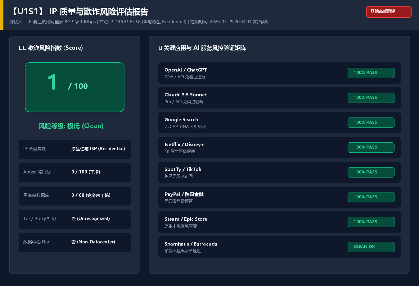 U1S1 IP 质量与欺诈风险评估报告(合作方提供,住宅 IP / 黑名单命中情况)